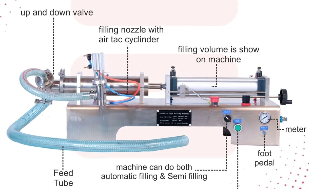 Filling Machine